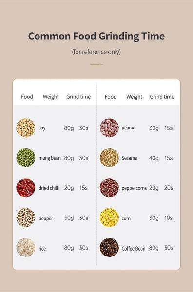 Spice and Coffee Grinder